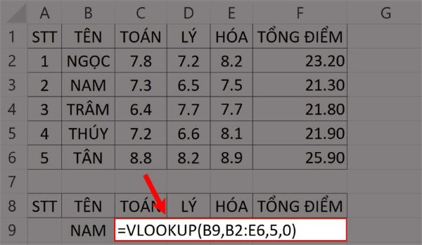 cach sua loi ref trong excel congngheaz 2