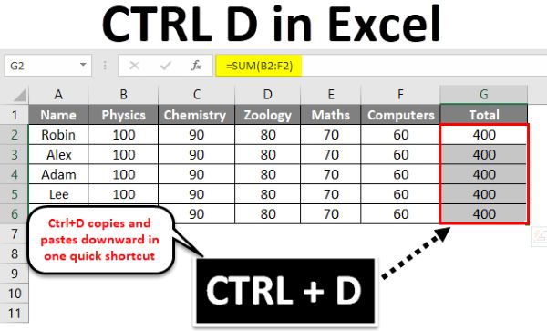 cach su dung ctrl d trong excel congngheaz