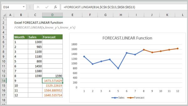 ham forecast trong excel congngheaz 2